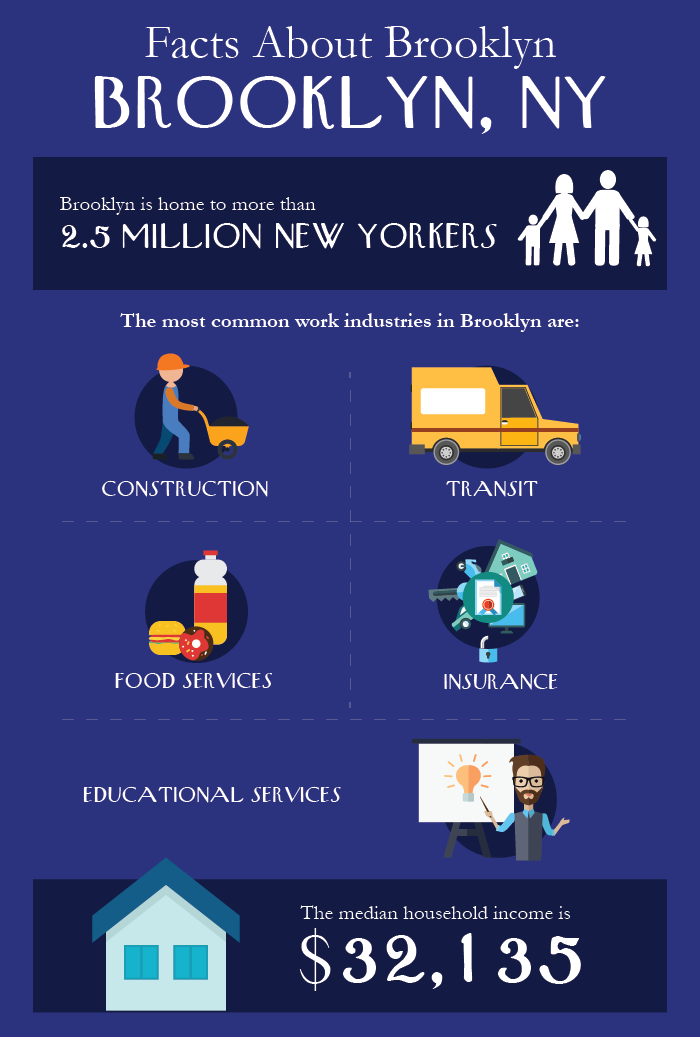 Infographic - Facts About Brooklyn, NY