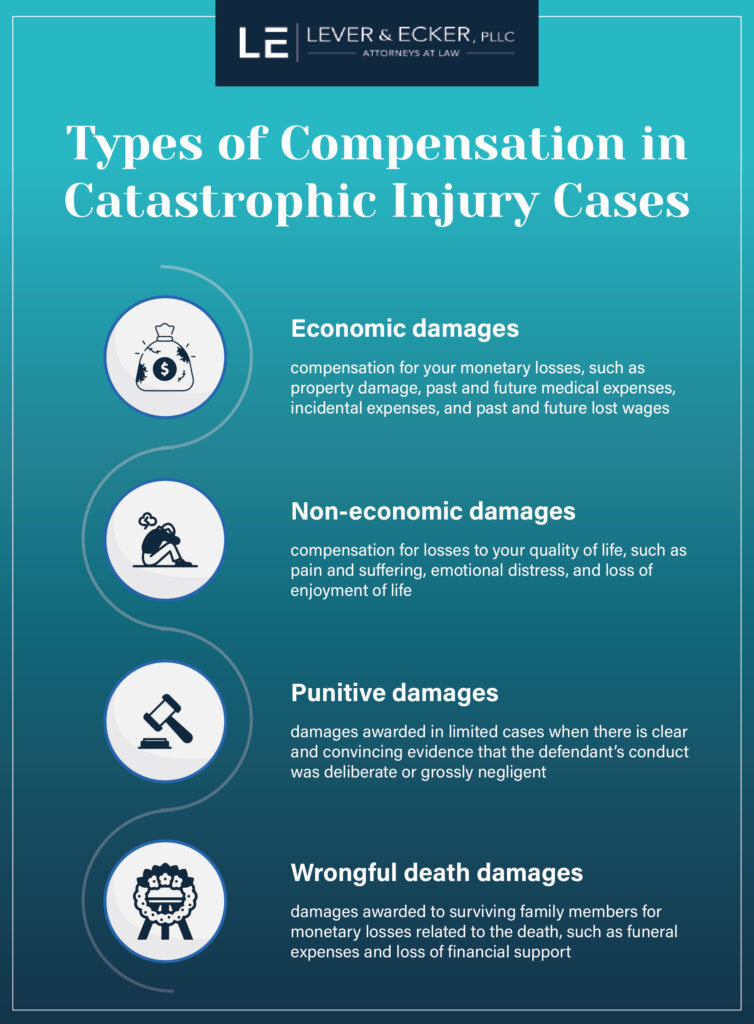Infographics: Types of Compensation in Catastrophic Injury Cases